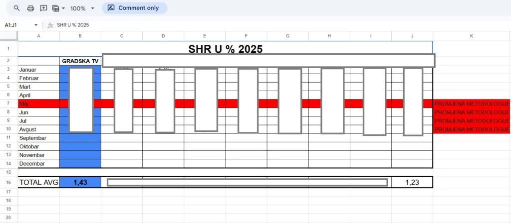 Otašević: Mašković ponovo obmanjuje javnost