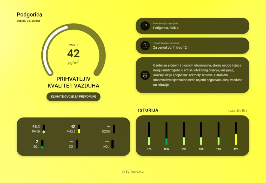 Vazduh u Podgorici i Pljevljima označen kao „prihvatljiv“