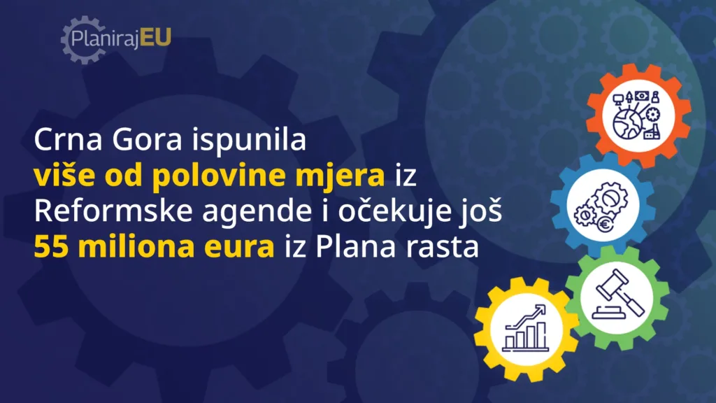 Crna Gora očekuje još 55 miliona eura iz Plana rasta