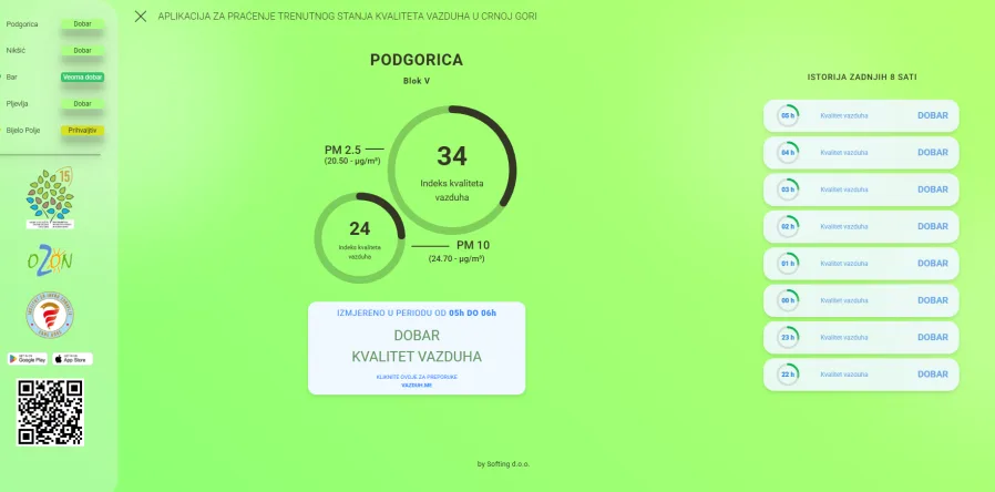 U Bijelom Polju kvalitet vazduha prihvatljiv
