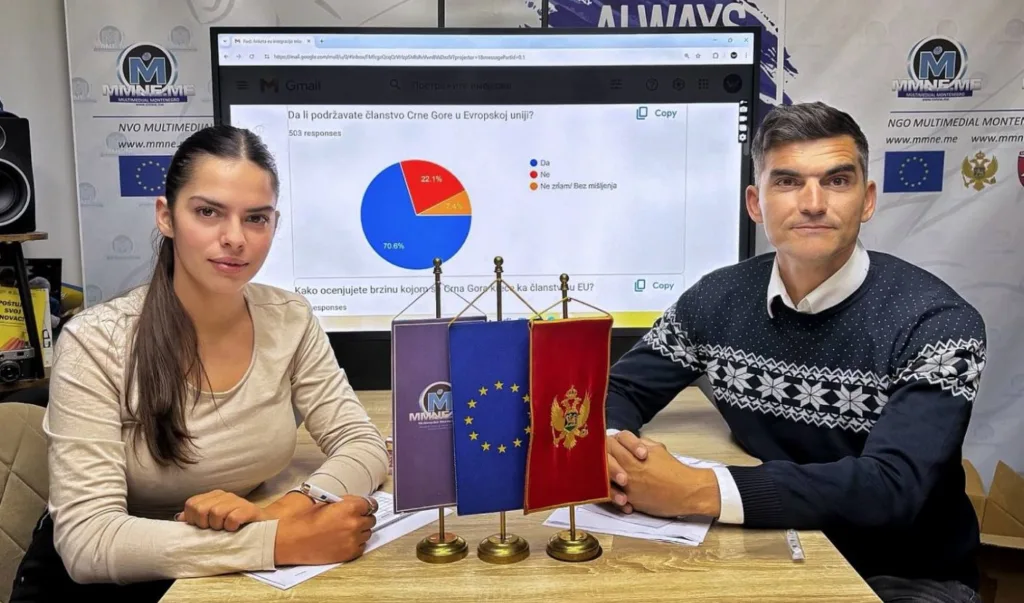 Pristupanje Crne Gore EU podržava 70,6 odsto mladih