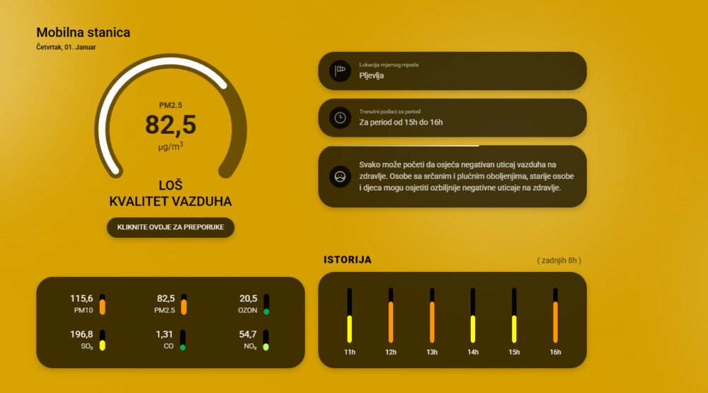 U Pljevljima loš kvalitet vazduha