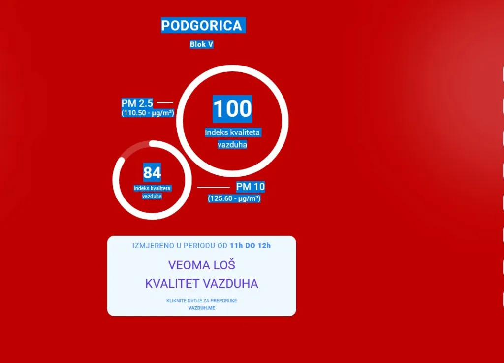 Vazduh najzagađeniji u Baru i Podgorici