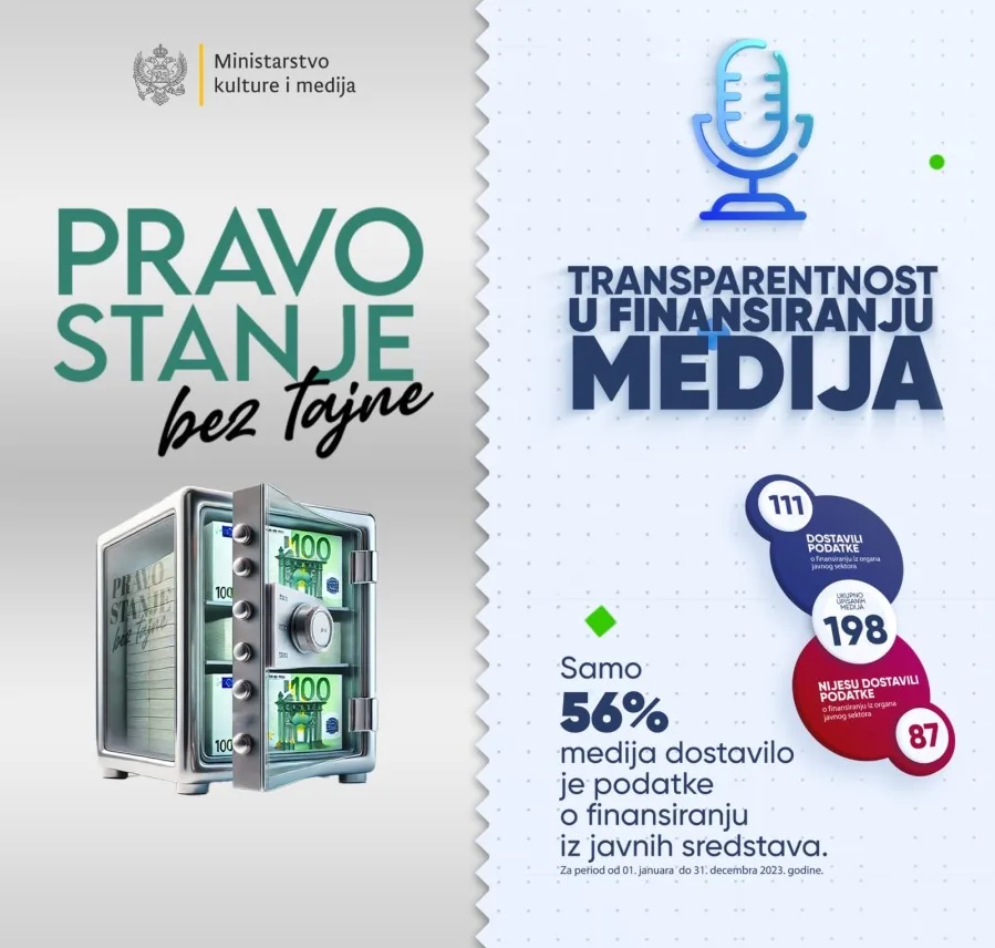Vujović: Transparentnost u finansiranju medija zajednička odgovornost