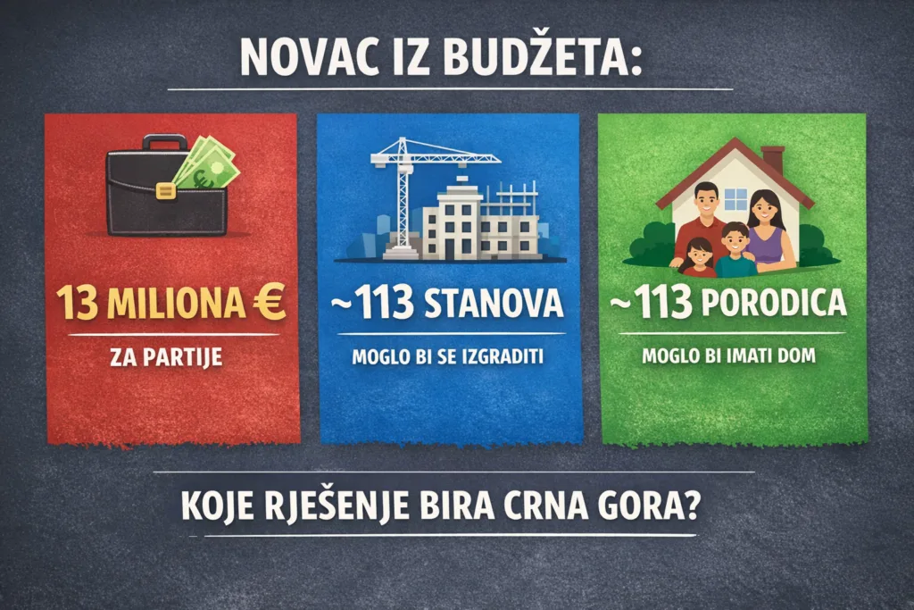 Udruženje podstanara: 13 miliona eura za partije a podstanari bez zakona i bez zaštite