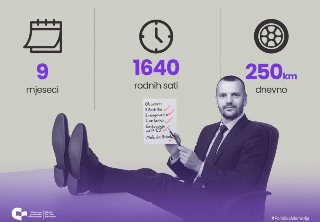 CGO: Ministar bez zadatka, odgovornosti i učinka