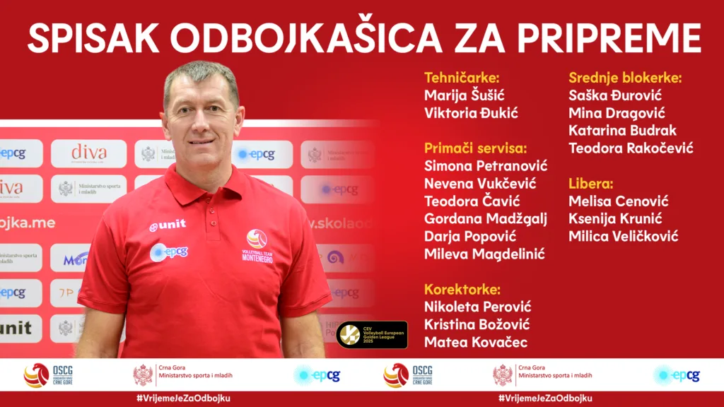Caković saopštio spisak odbojkašica za pripreme za Zlatnu ligu