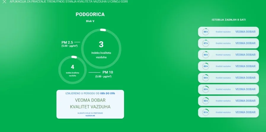 Kvalitet vazduha dobar