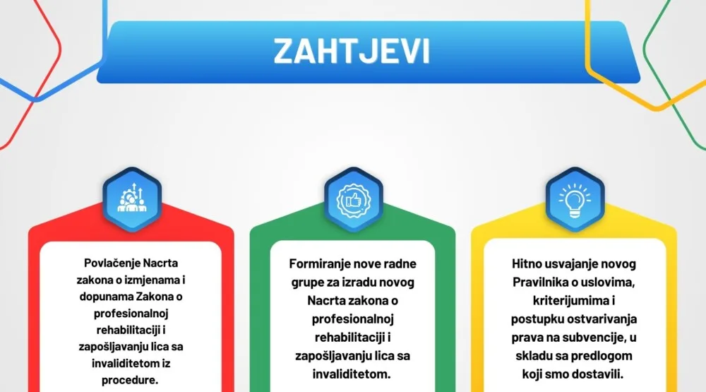 UMHCG: Ministarstvo da pozitivno odgovori na zahtjeve ili organizujemo proteste