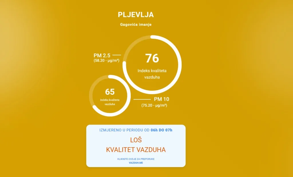 Kvalitet vazduha u Crnoj Gori