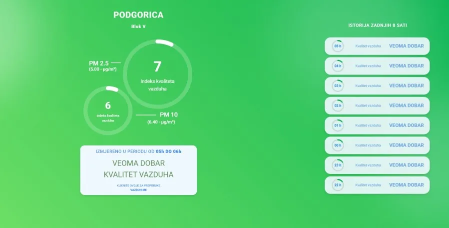 Vazduh veoma dobrog kvaliteta u pet gradova