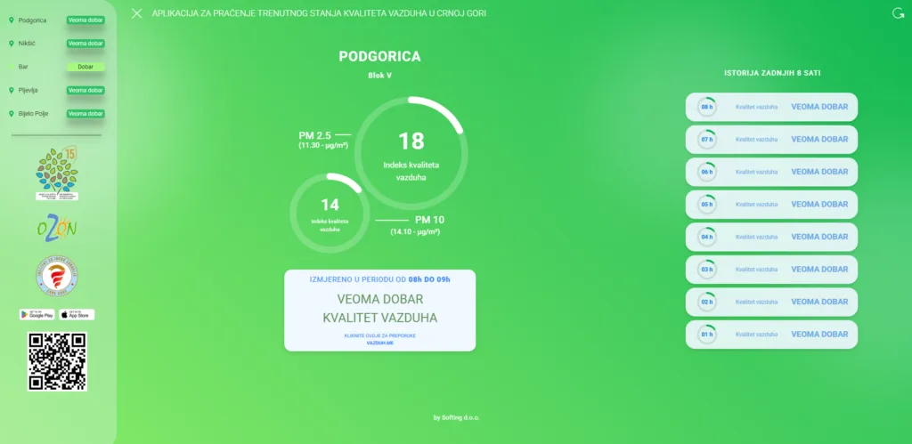 Kvalitet vazduha veoma dobar