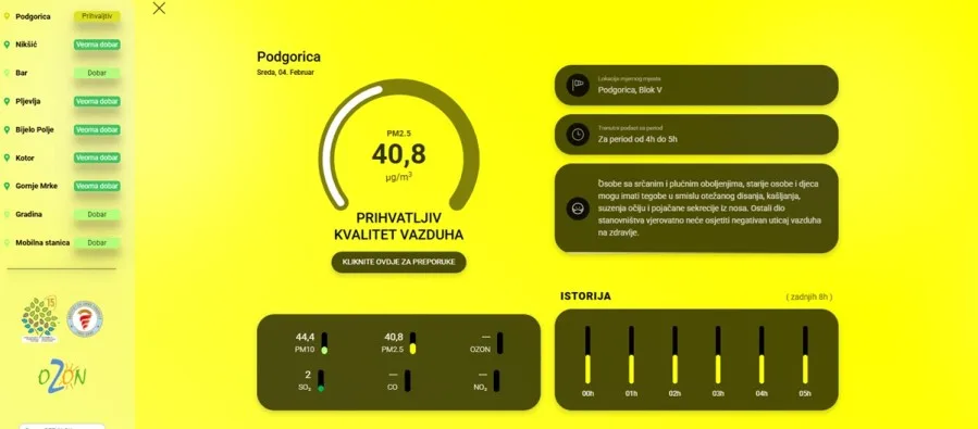 U Podgorici prihvatljiv kvalitet vazduha