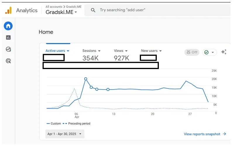 ZNAČAJAN RAST: Gradski portal u aprilu imao skoro milion pregleda