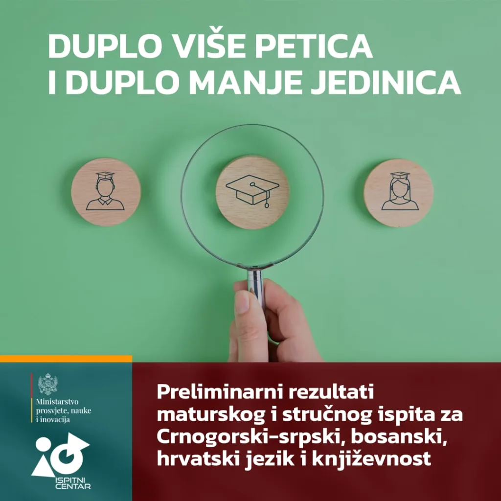 Preliminarni rezultati maturskog i stručnog ispita za Crnogorski-srpski, bosanski, hrvatski jezik i književnost: Duplo više petica i duplo manje jedinica